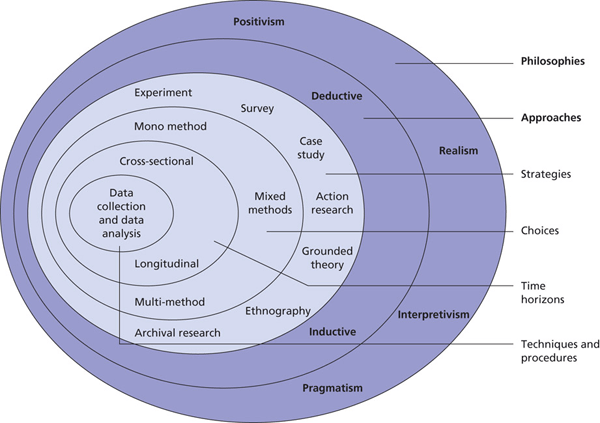 case study of research methodology