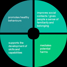 Improving Access to Green Space