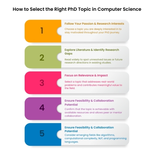 select-phd-topics-img
