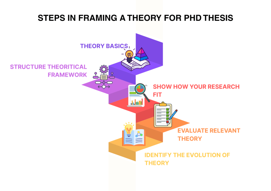 Practical Roadmap for PhD Researchers