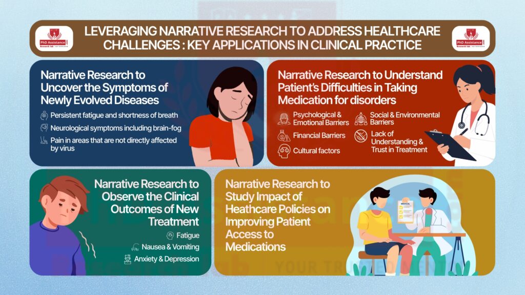 Narrative research in Healthcare