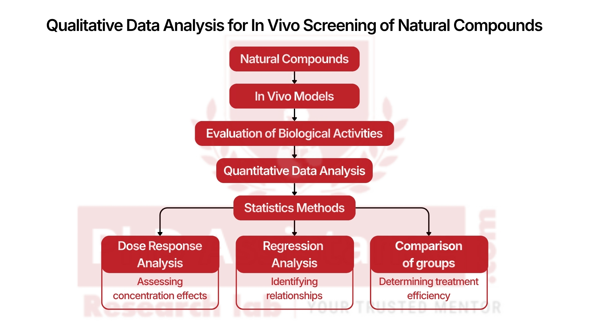 Quantitative Data Analysis -
