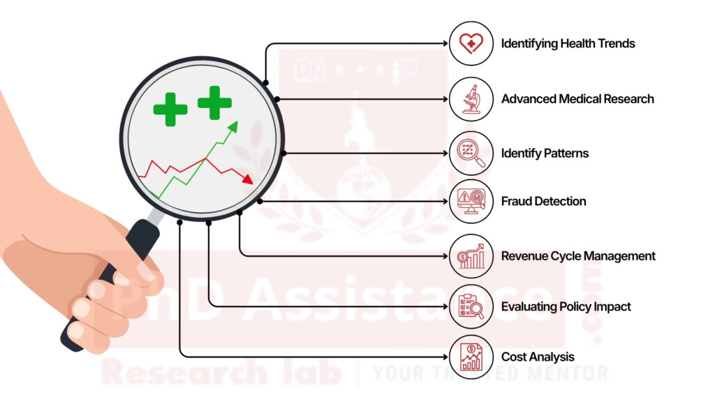 Textual Content Analysis Medical Research blog image