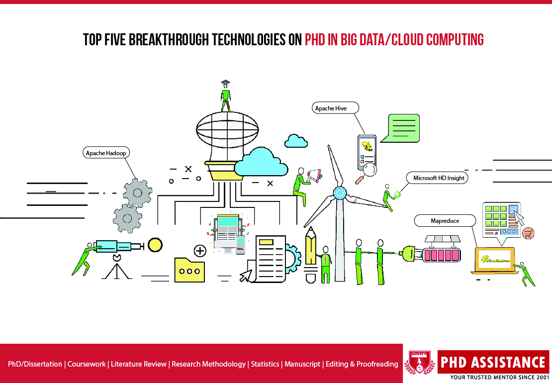 Top five breakthrough technologies on PhD in Big data/Cloud computing: Hadoop, HIVE & Mapreduce techniques