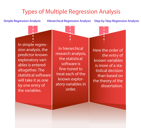 Multiple Regression for your Phd Research – PhD Assistance