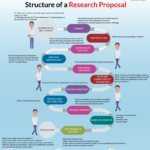 Structure of a Research Proposal