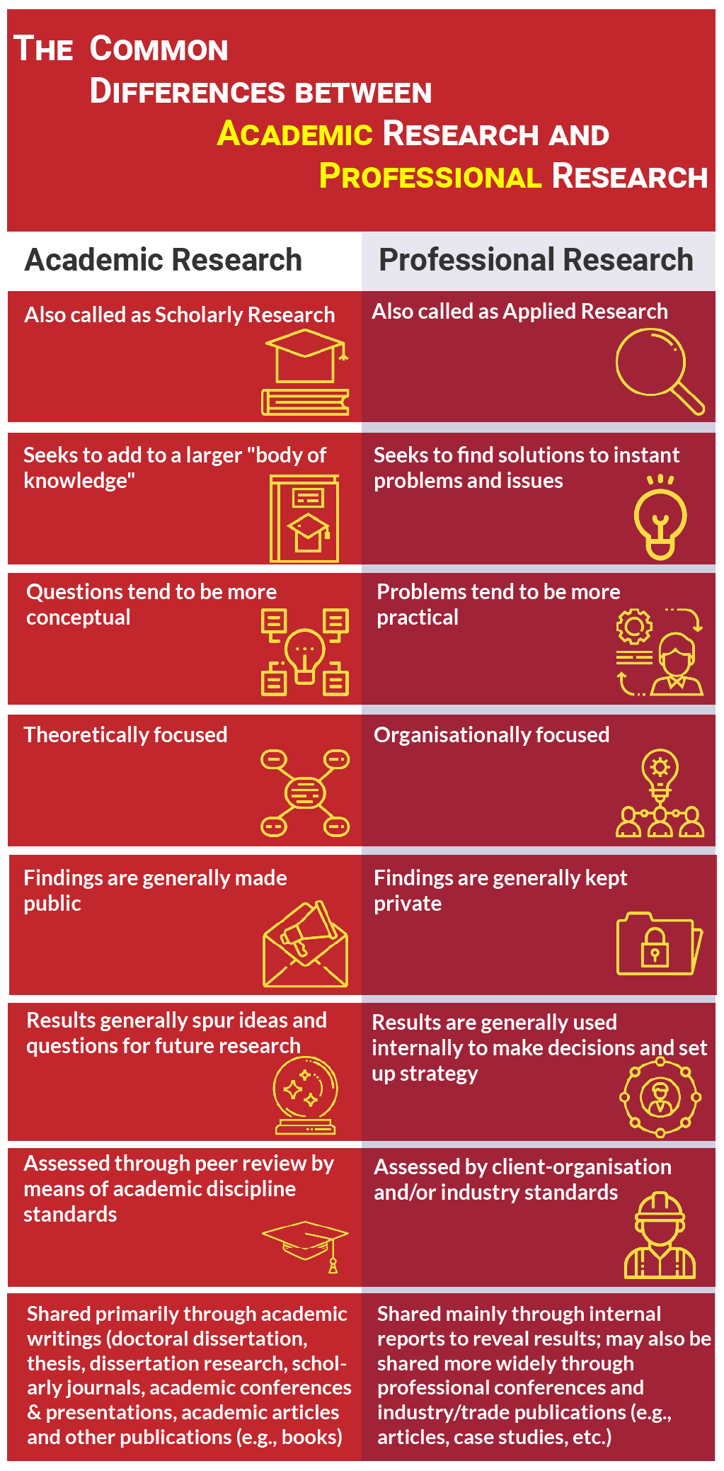 academic challenges research