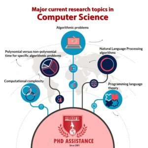 topic for your PhD in Computer Science