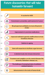 Research Gaps and Some Interesting Gaps in Medicine