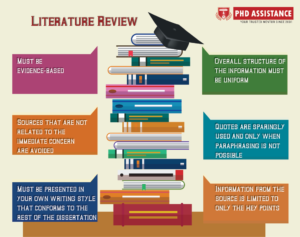 how to write a literature review for a history dissertation