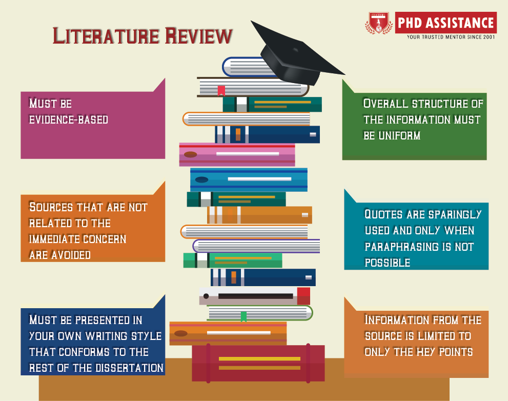 dissertation literature review how many sources