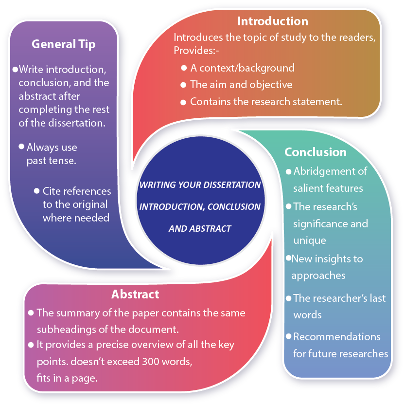 introduction conclusion dissertation