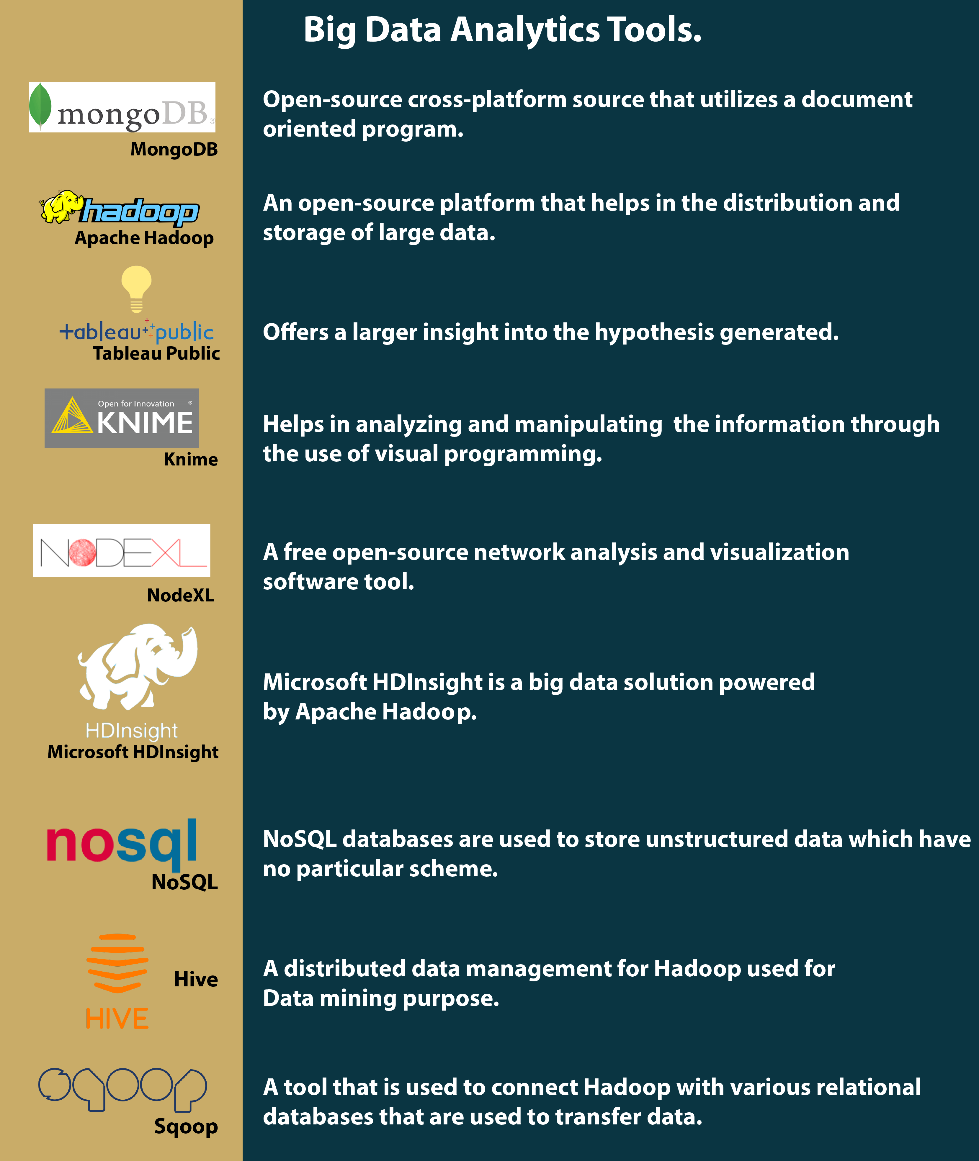 Big Data Analytics and Some Important Analytics Tools