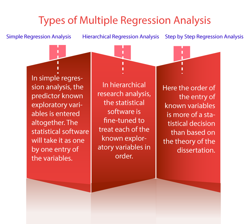 thesis using regression analysis