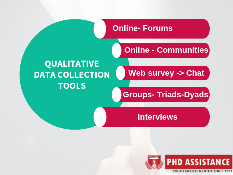 Qualitative Data collections