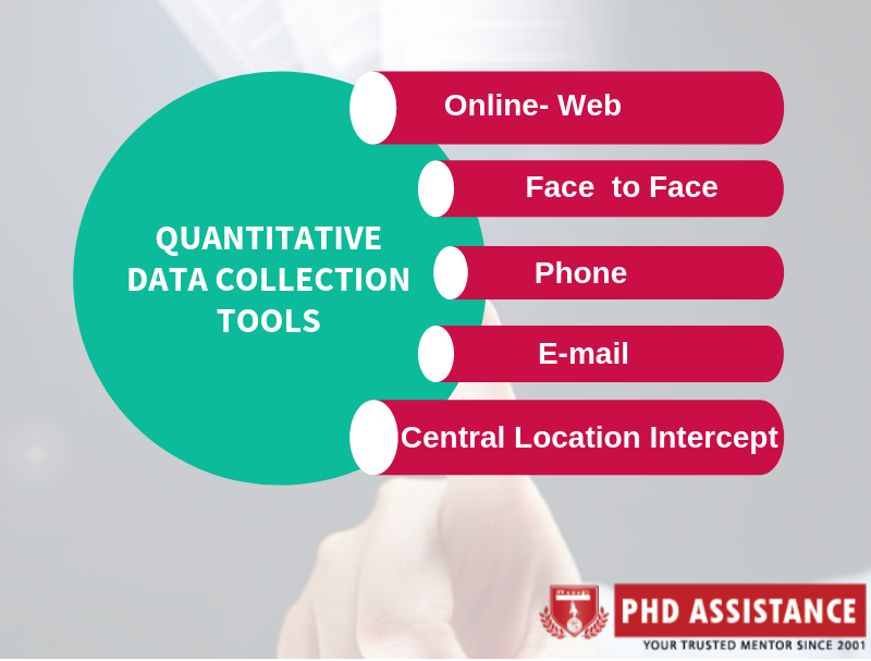 Quantitative data collection