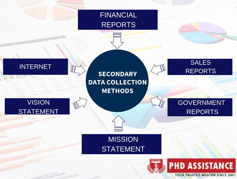 secondary research is the analysis of data collected by