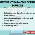 different data collecting sources
