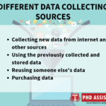 this part of the research paper holds the theoretical framework which is it different data collecting sources