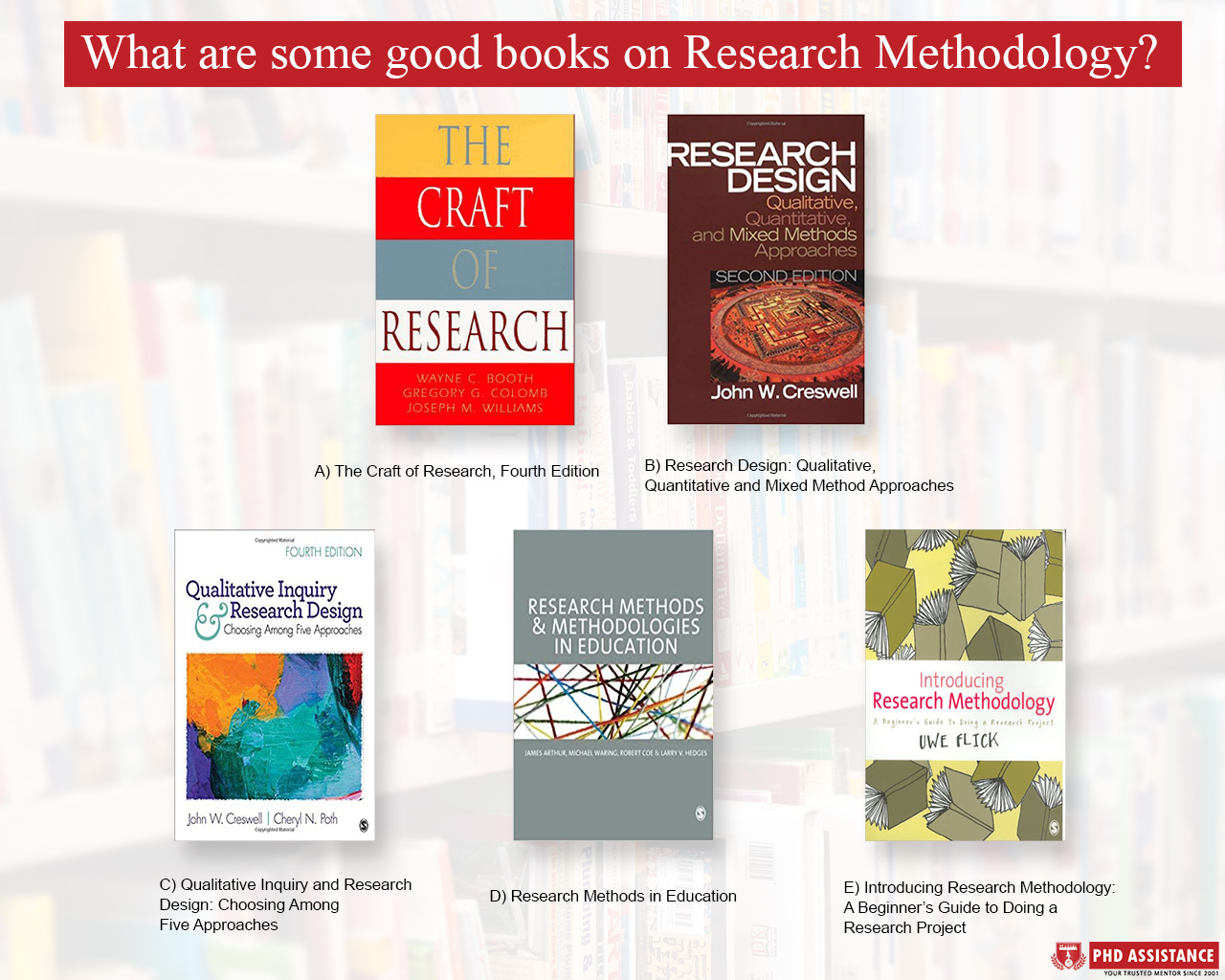 research methodology book for phd course work