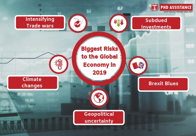What are biggest risks to the global economy in 2019?