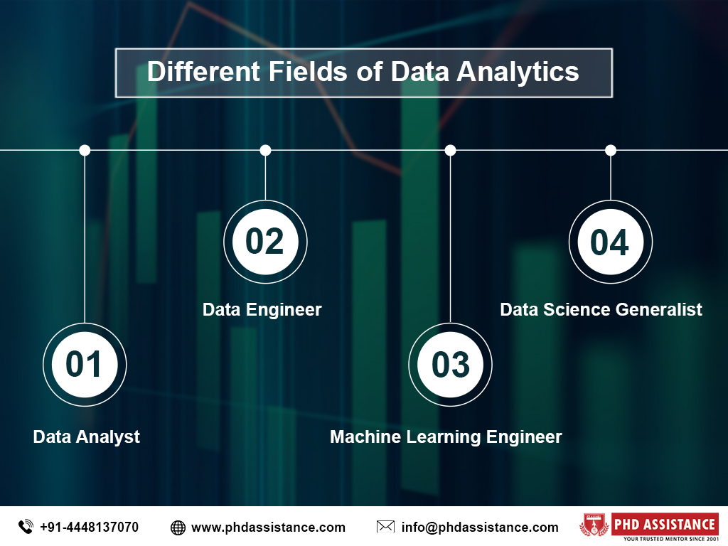 different fields of data analytics