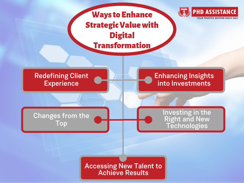 enhance strategic value with digital transformation