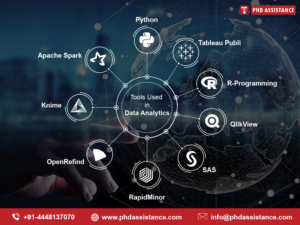 Types of Data Analysis in Data Science and Its Applications