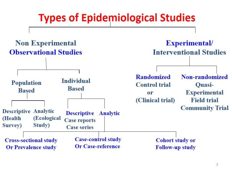 types of research methods for phd