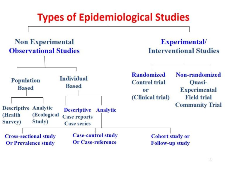 types of research for phd