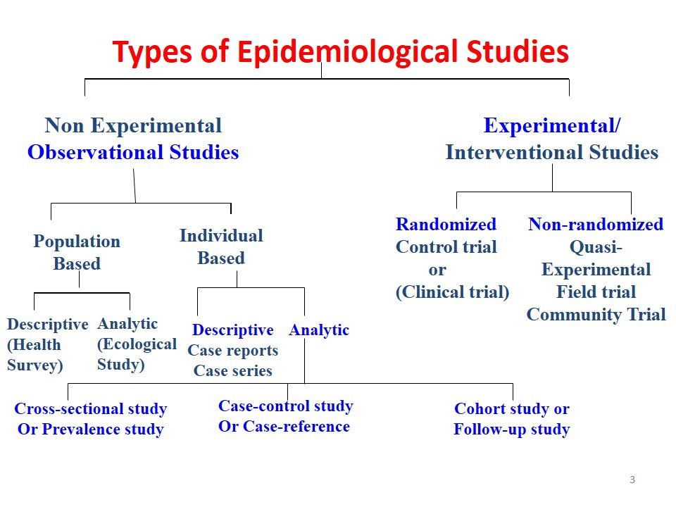 Experimental research and non-experimental research