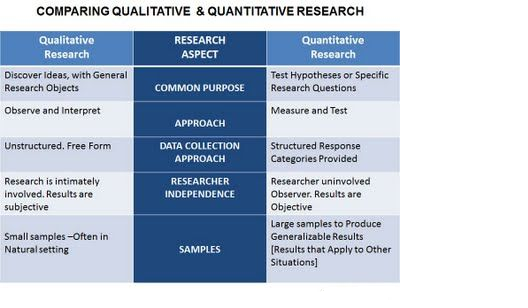 Quantitative research and qualitative research