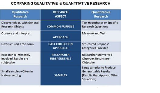 types of phd research methods