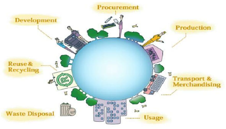 Dissertation Topics in Business and Management Research on Green Purchase Behavior: Recent Trends Business & Management Research Dissertation Topics ideas in the area of Green purchase behavior (2019)
