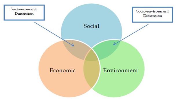 Dissertation Topics in Business and Management Research on CSR and Business Ethics: Recent Trends