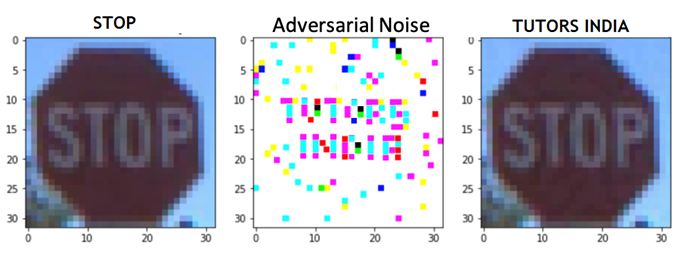 Dissertation algorithm development existing defences of adversarial attacks and their difficulties