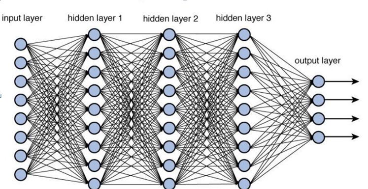 Dissertation algorithm development tips for developing deep learning based intrusion detection systems (ids) and smart intelligent ids