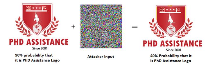 Recent Challenges in Artificial Intelligence – Adversarial Attacks