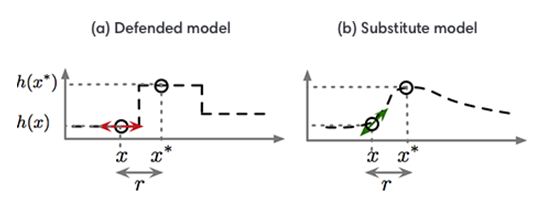 figure2