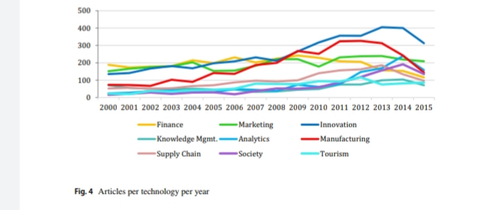 What is digital transformation picture