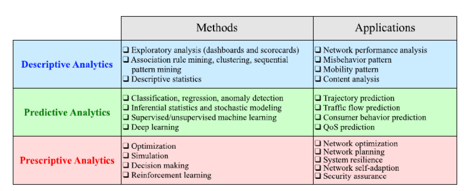 Dissertation predictive analytics 06 image