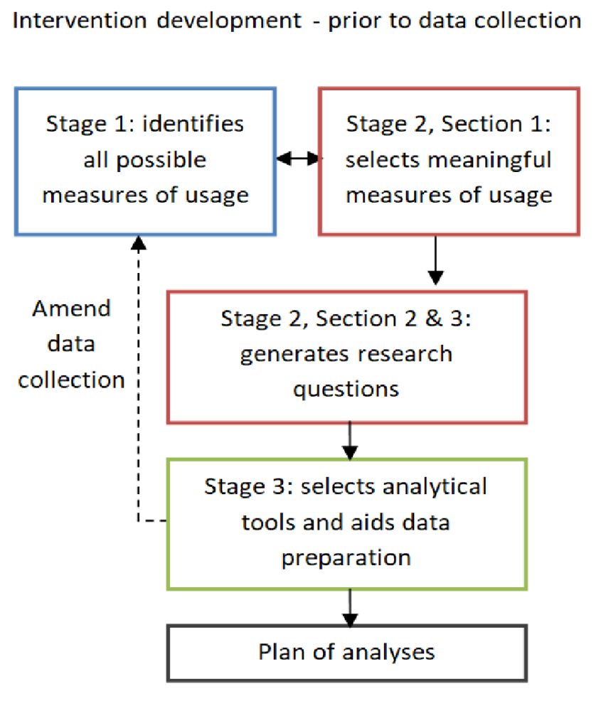 dissertation topics on data analytics