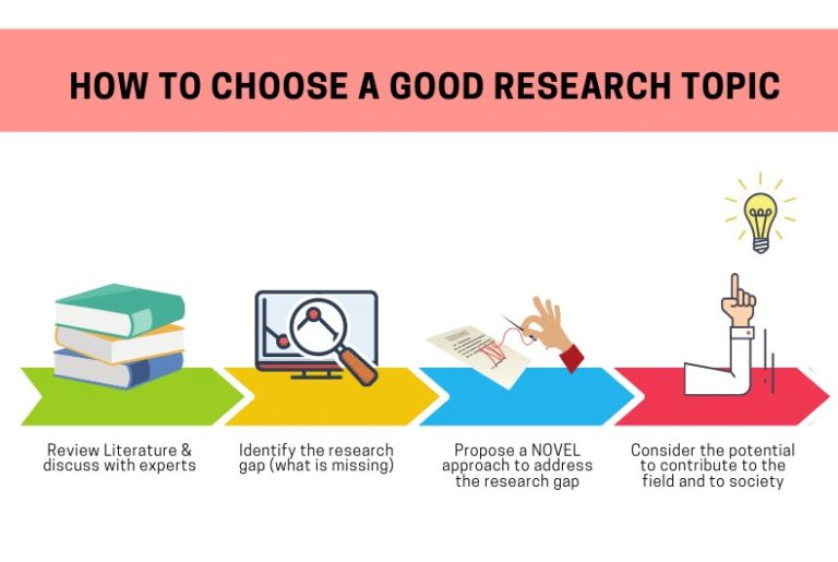 how to choose research topic