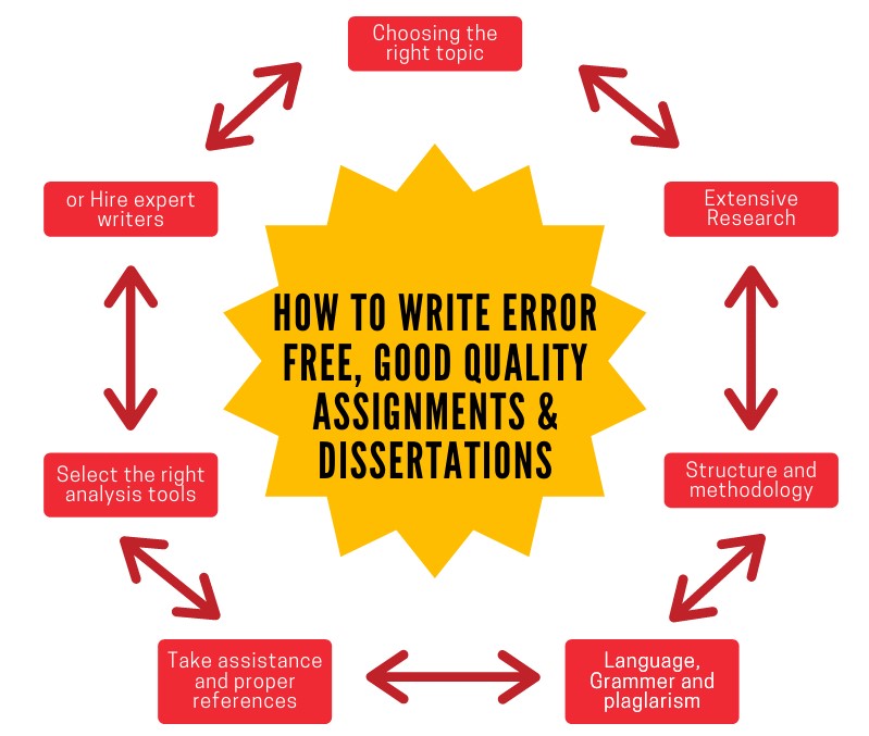 How Many Research Questions Is Enough For A Quality Dissertation PhD how-many-research-questions-is-enough-for-a-quality-dissertation-phd