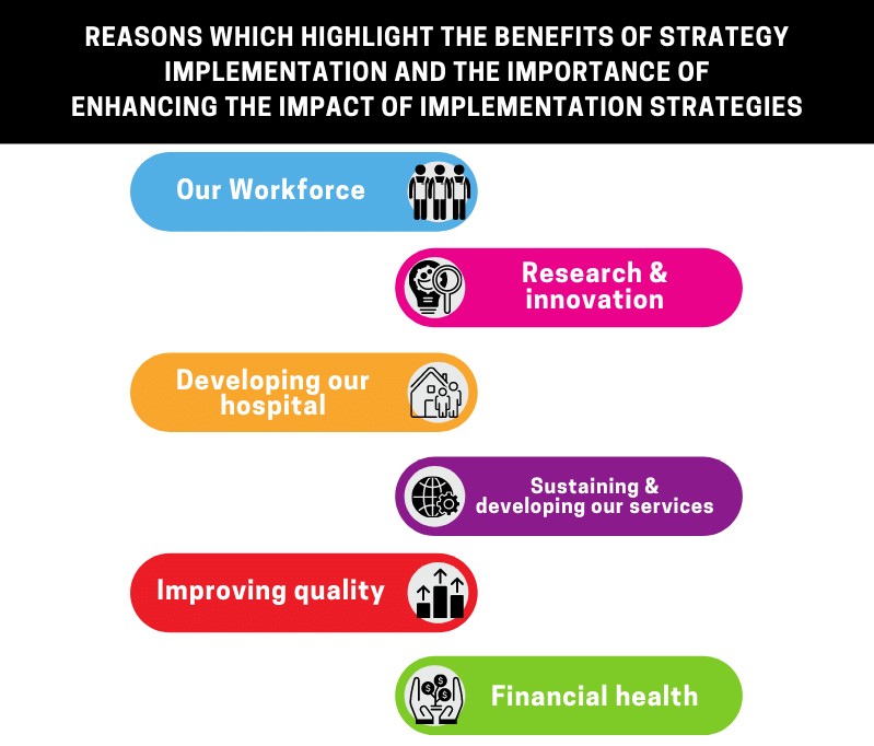 Implementation Strategies In Healthcare