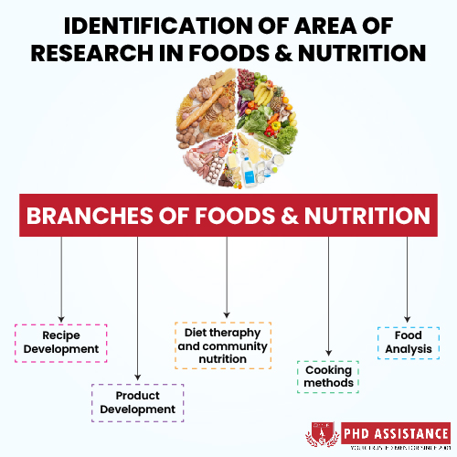 importance of research in nutrition