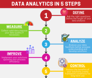 data analysis for phd students