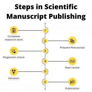 how to write a medical research manuscript