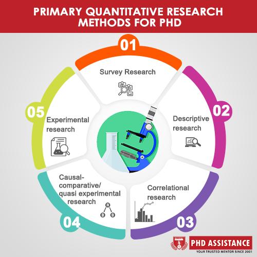 quantitative methods phd course
