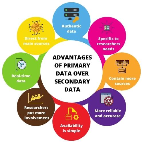 research paper on primary data